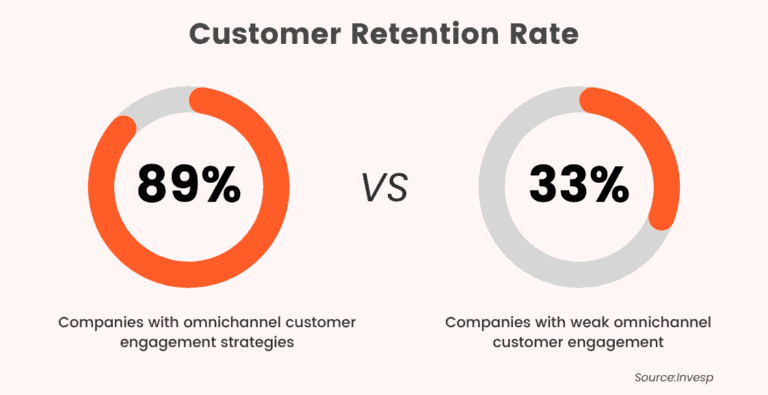 All The Basics Of Omnichannel Marketing Examples Tips