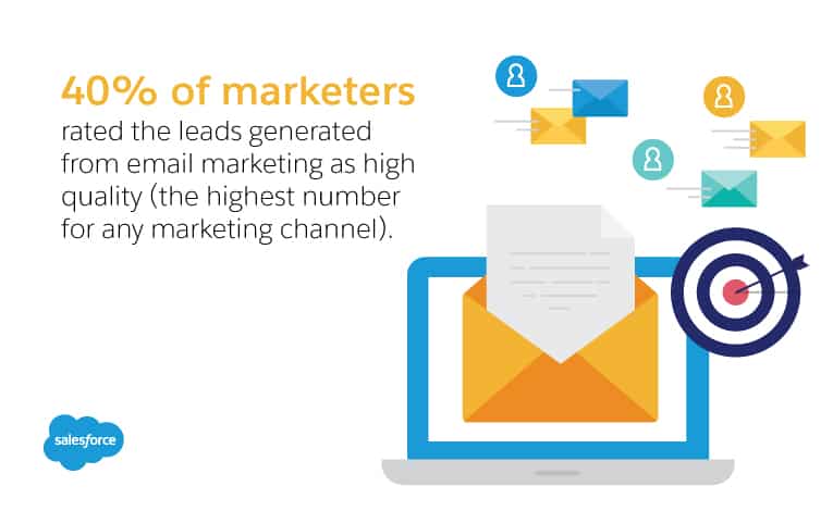 Achieving Engagement with Email Marketing