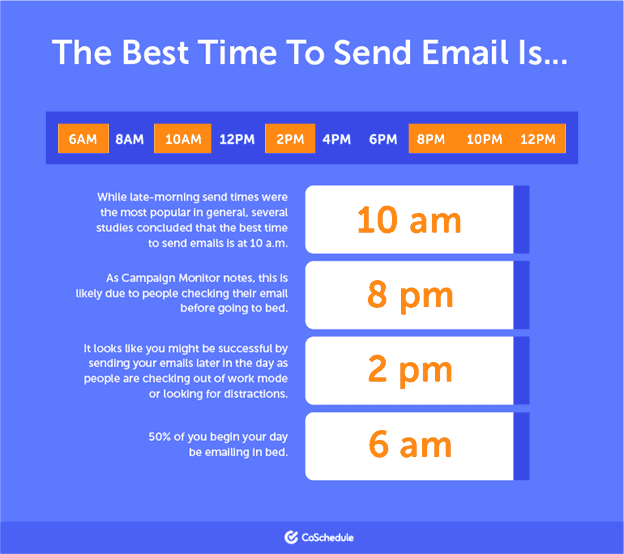 Improve Email Open Rates with these 11 Powerful Tips & Tricks!