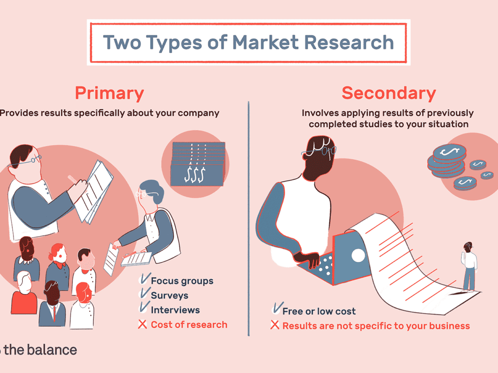 market research methods used