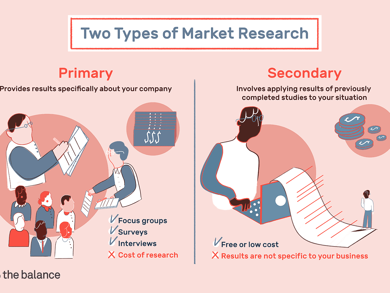 Market Research Build A Better Business Using These Methods