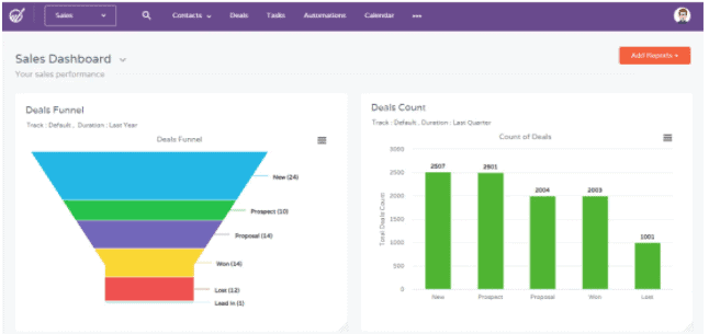 Sales Process: How to Create the Perfect One For Your Team