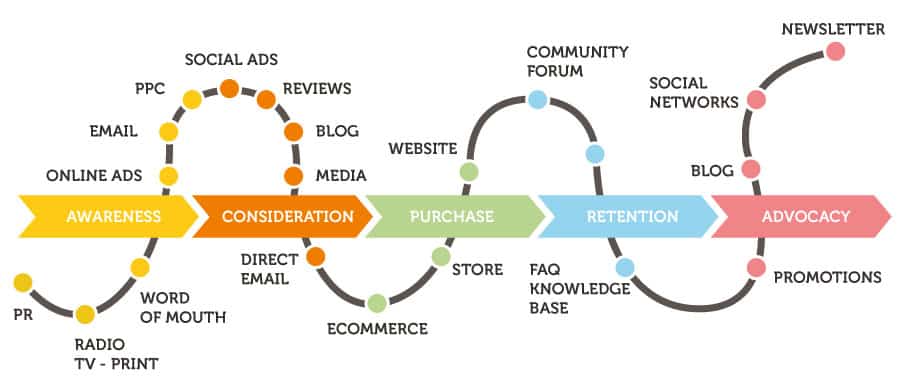 Customer Map