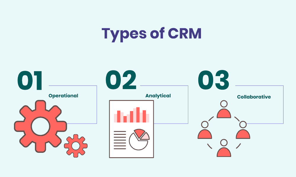 Operational CRM: A Complete Guide (+7 Best Operational CRM Software)