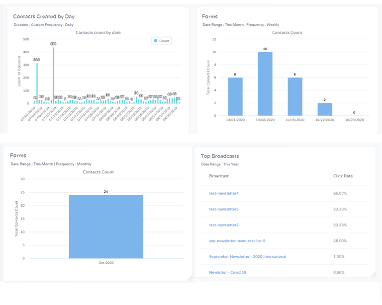 Sales Analysis: Definition, Types and Why It's Important for Business