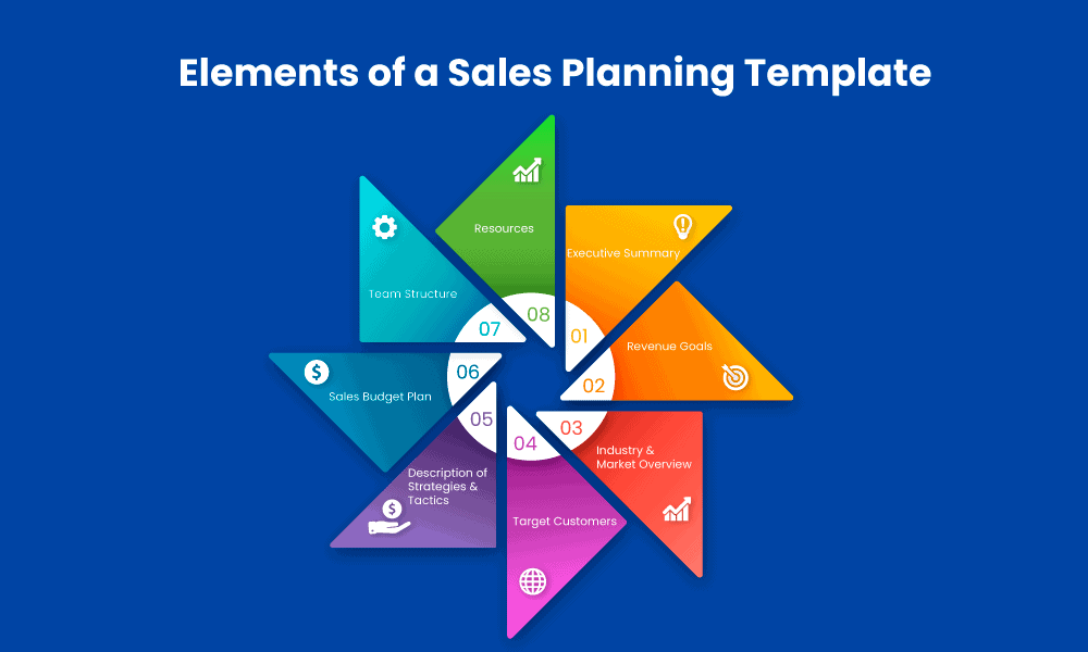 What is Sales Planning? Practices for Businesses