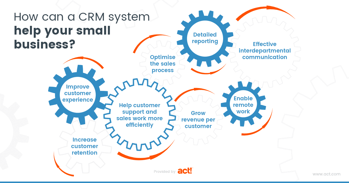 Crm tools. CRM инструменты. The best CRM. CRM стратегия. CRM простой бизнес.