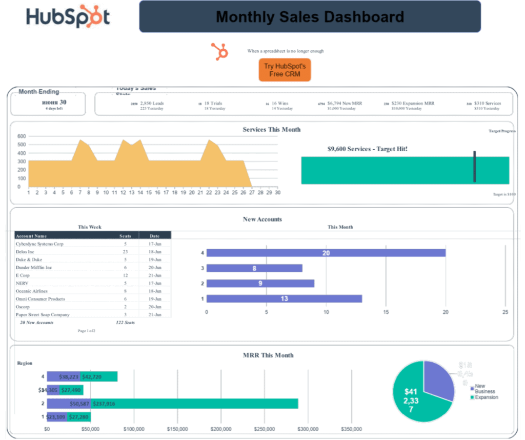 hubspot-sales-dashboard