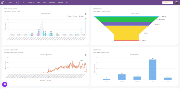 8 SMART Sales Goals for Business Growth [+ Case Study]