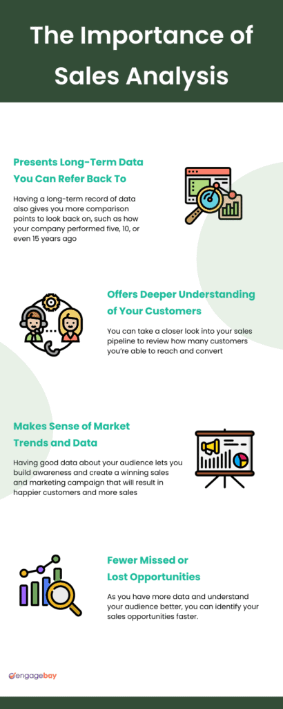 Sales Analysis: Learn To Zoom In & Master the Pipeline