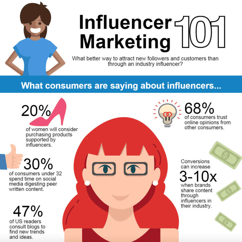 14 influencer marketing benefits to boost ecommerce sales