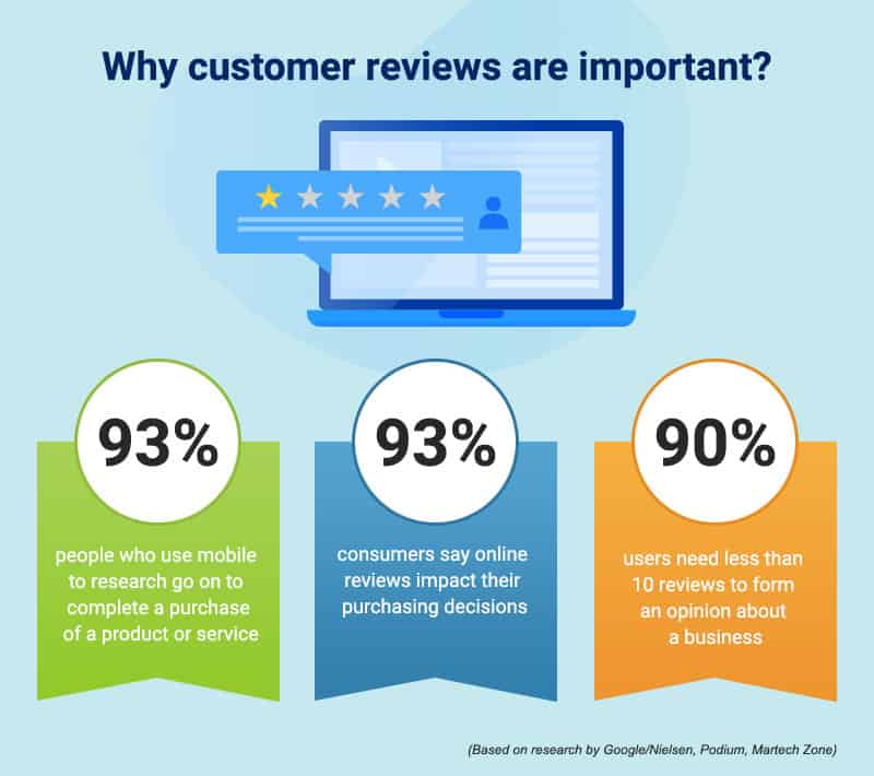 Five-Star Reviews: What Does It Take to Get Them from Your Audience?