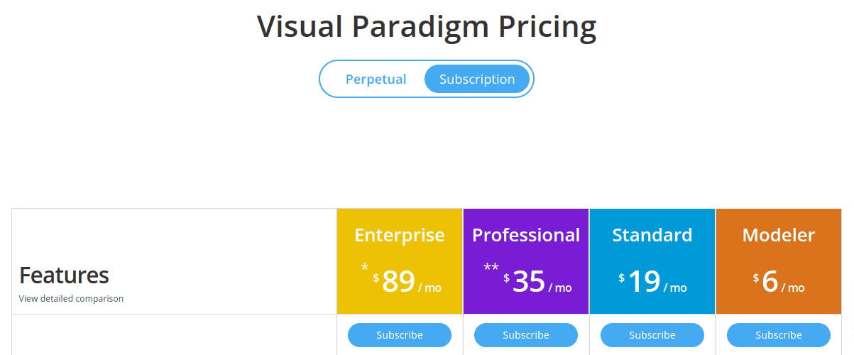 Visual Paradigm - Online Productivity Suite