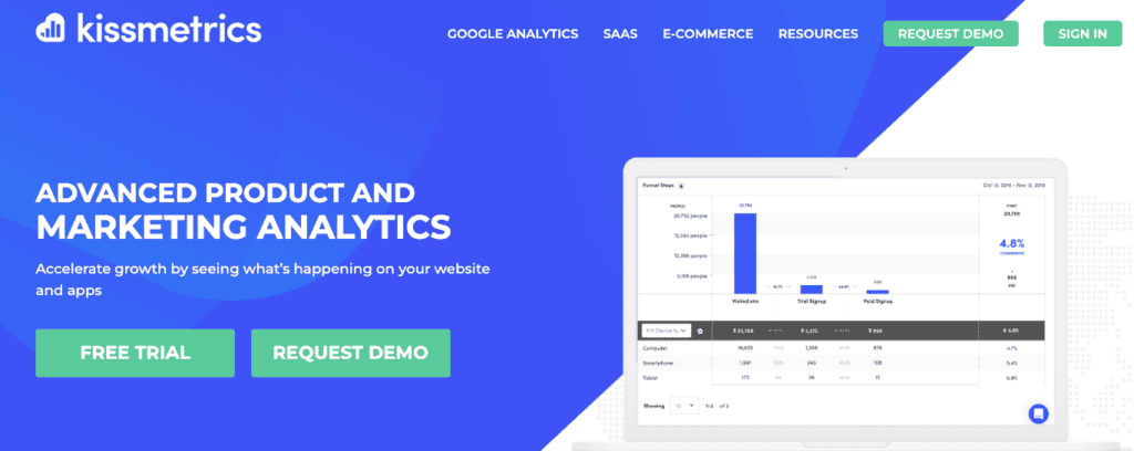 12 eCommerce Analytics Tools for Pro-Level Tracking