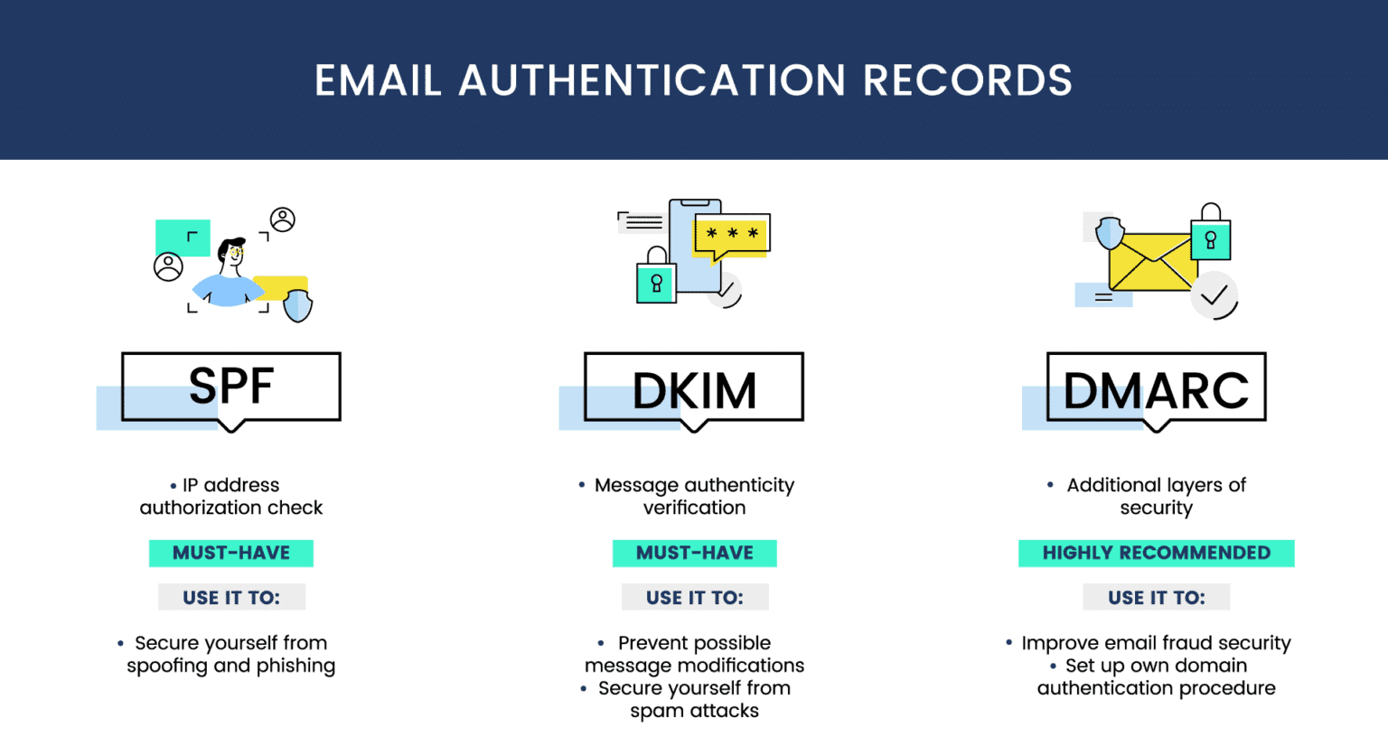 spf-dkim-dmarc-guide-to-email-authentication-protocols