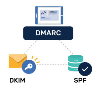 SPF, DKIM, DMARC: Guide To Email Authentication Protocols