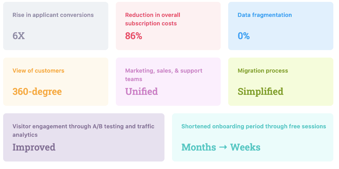 CRM strategy inbound marketing example