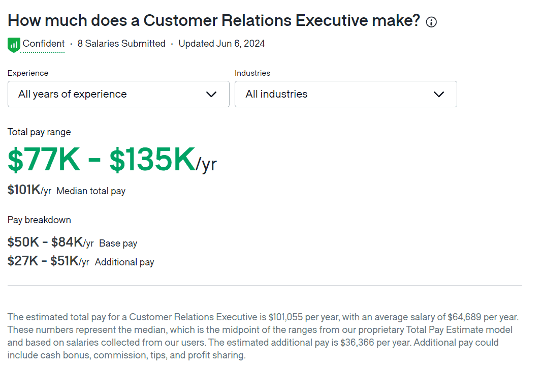 Customer Relations Executive Salary USA