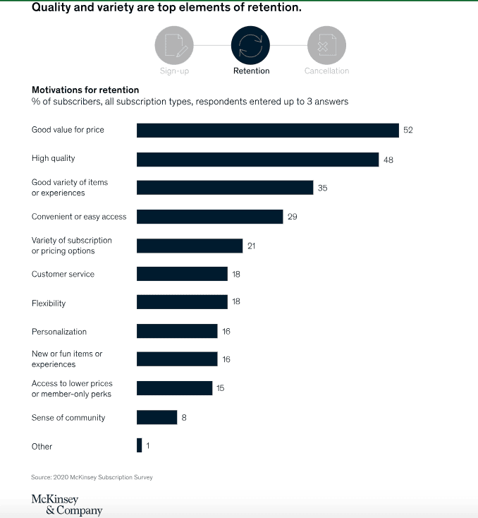 Elements of customer retention