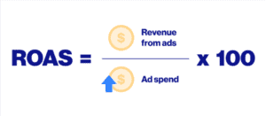 Return on ad spend (ROAS) formula