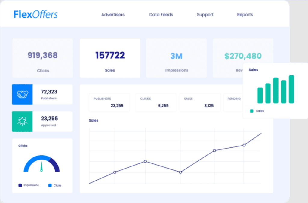 FlexOffers affiliate marketing network dashboard