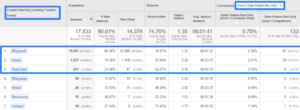 Google Analytics studying content metrics