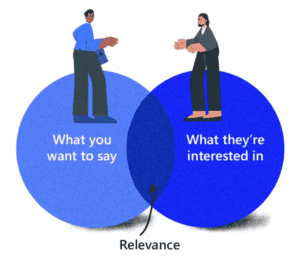 Graphic showcasing keyword relevance featuring two people standing on bubbles