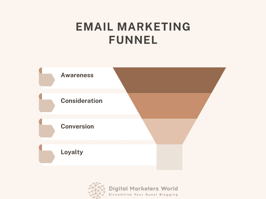 Email marketing campaign