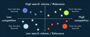 keyword research