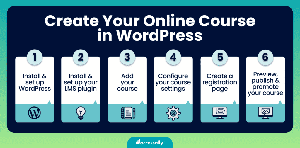 How to create online courses on wordpress