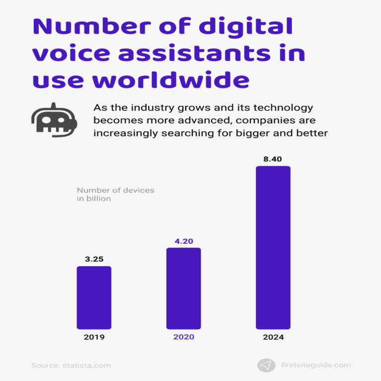 leverage-voice-search-technology-to-perform-search