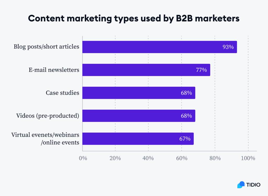 email marketing statistics